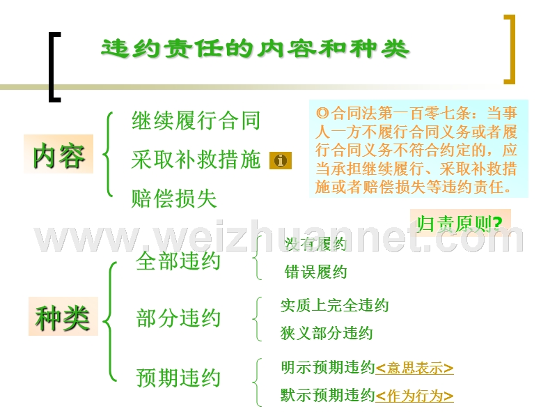 第七讲--违约责任.ppt_第3页