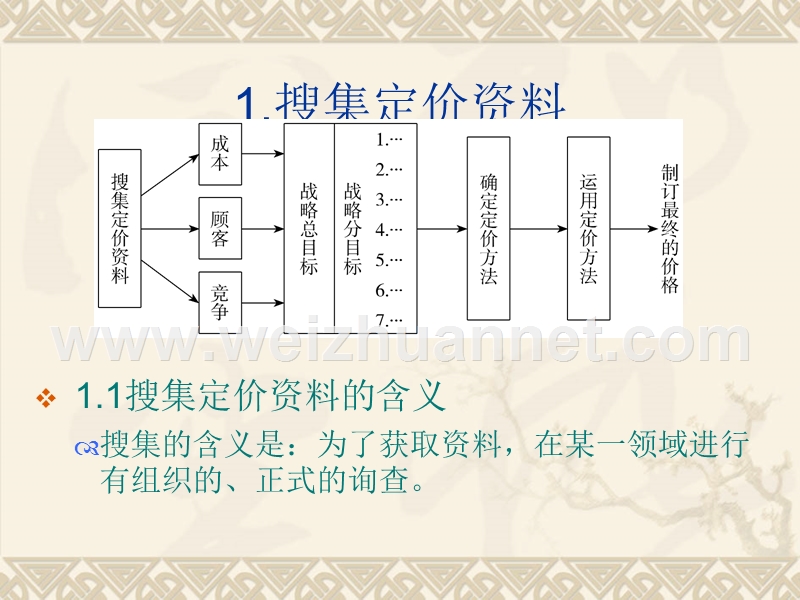 第七讲-定价程序.ppt_第2页