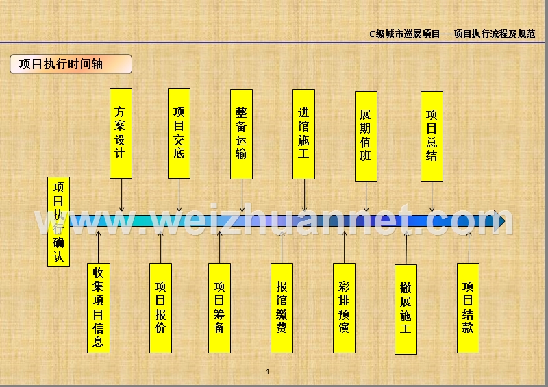 一汽大众c类城市巡展指导.ppt_第1页