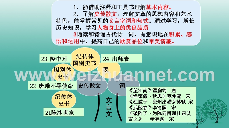 内蒙古乌审旗无定河镇河南学校九年级语文上册 第六单元 21《陈涉世家》课件 （新版）新人教版.ppt_第1页