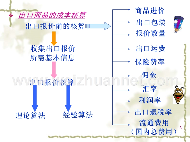 商品价格.ppt_第3页