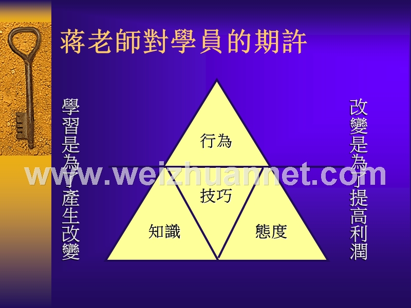 房地产销售心理.ppt_第2页