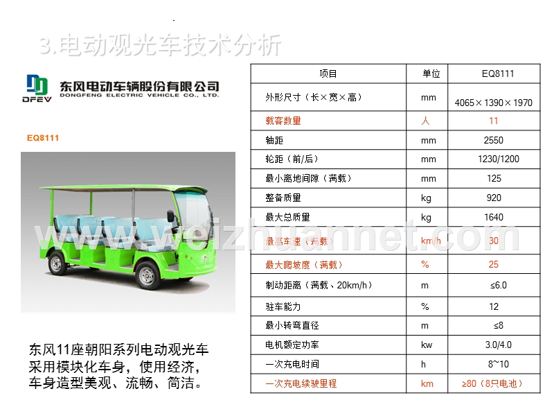 电动观光车技术分析.pptx_第2页