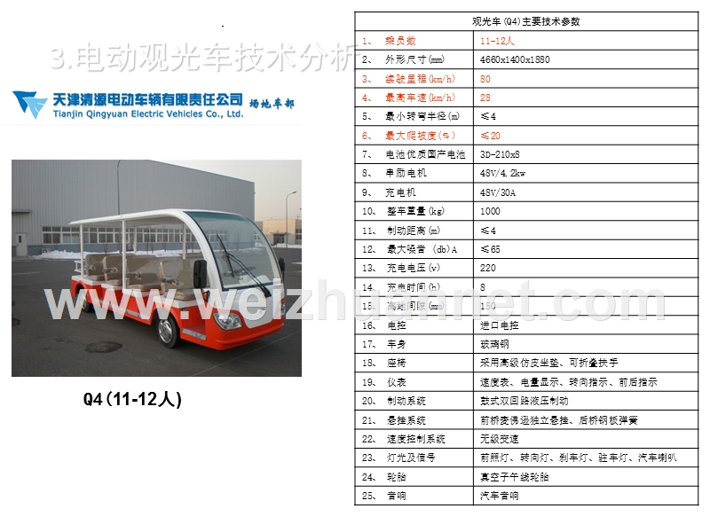 电动观光车技术分析.pptx_第3页