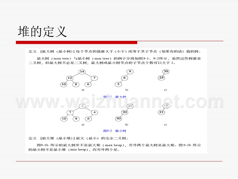 堆及其应用.ppt_第2页