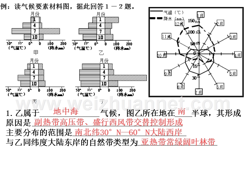 气候类型与自然带分布.ppt_第3页