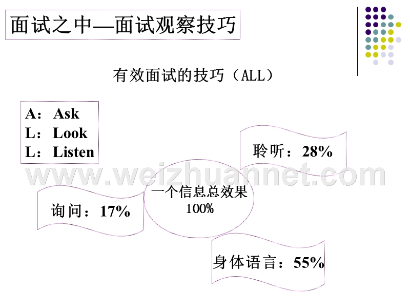 国家电网考试面试答题套路总结.ppt_第1页