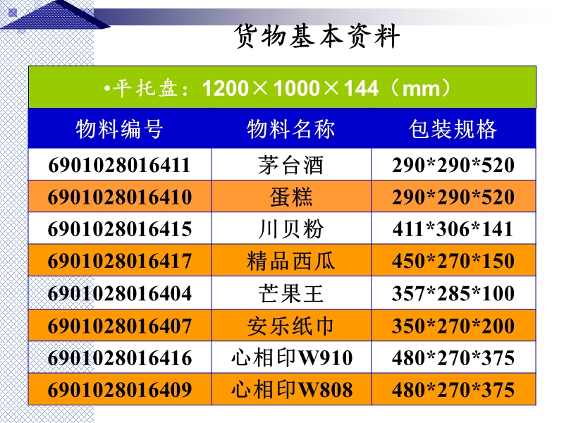 简单的货物组托图xin.ppt_第1页