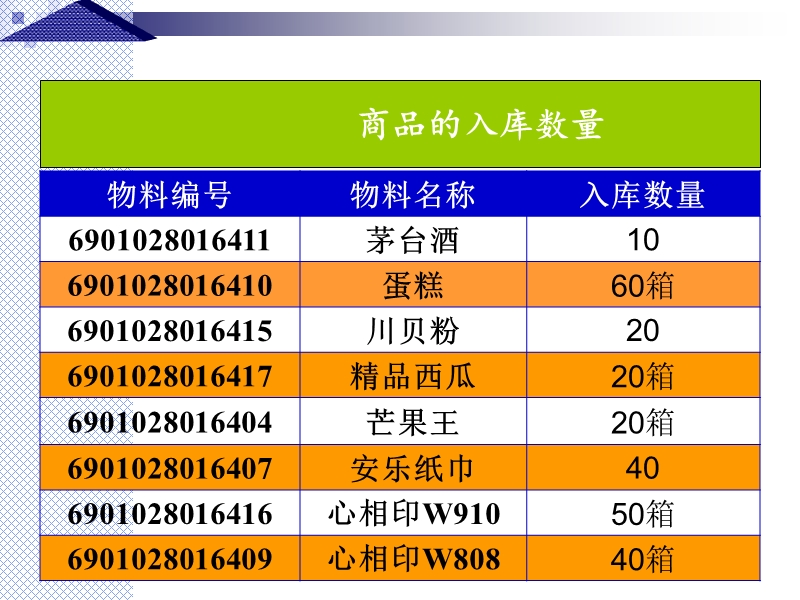 简单的货物组托图xin.ppt_第3页