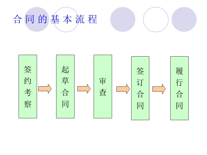 合-同-管-理-培-训.ppt_第2页