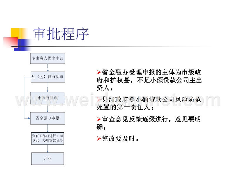 陕西省小额贷款公司培训.ppt_第2页