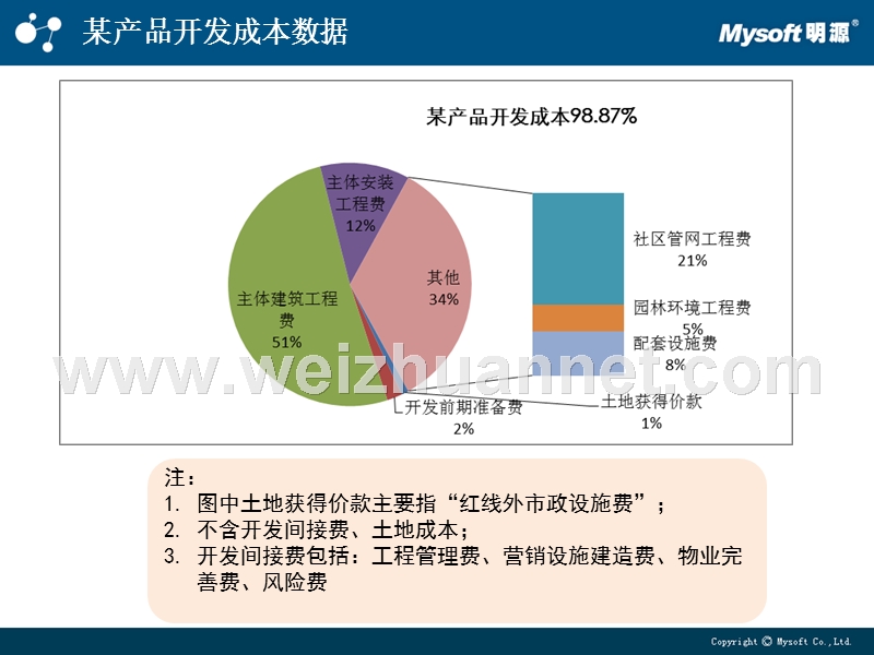 合约规划实例分析.pptx_第2页