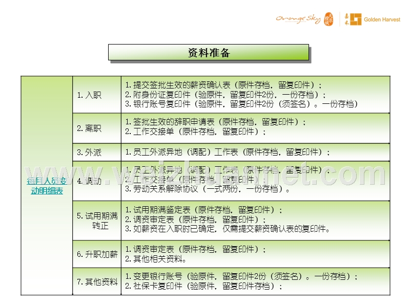 工资制作流程.ppt_第3页