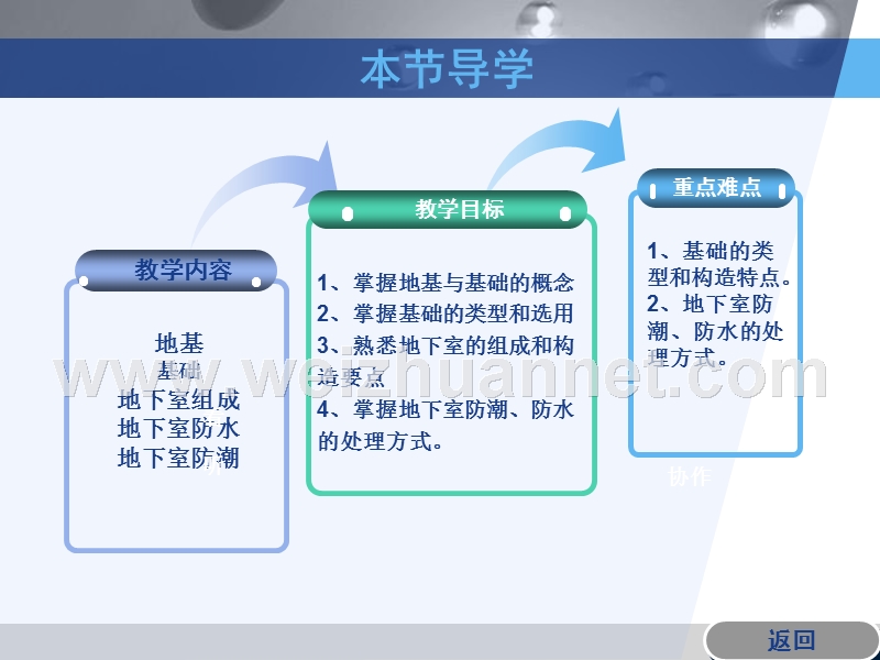 基础与地下室新.ppt_第3页