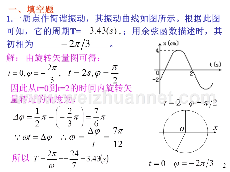 大学物理规范作业(本一)15解答.ppt_第2页