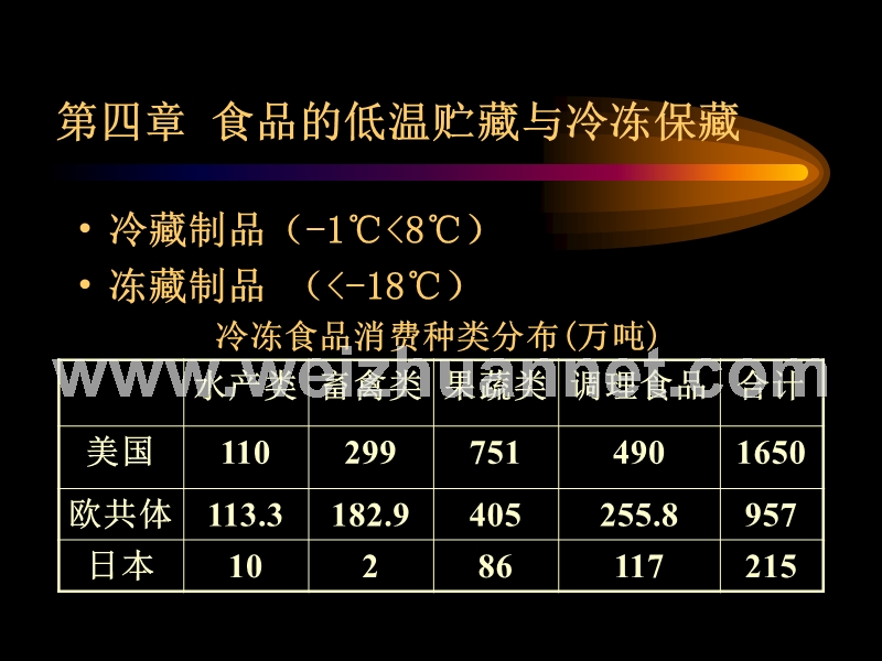 第五章-低温贮藏与冷冻保藏.ppt_第1页