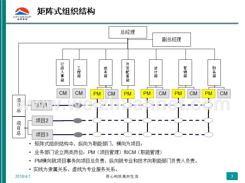 旭集人字〔2010〕73号附件二：上海事业部pmo岗位介绍.ppt_第3页