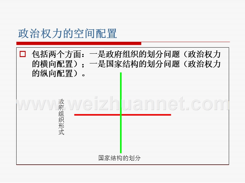 政府权力纵向横向配置.ppt_第3页