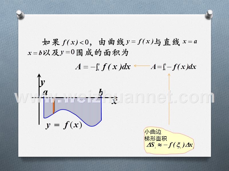 定积分求面积.pptx_第2页