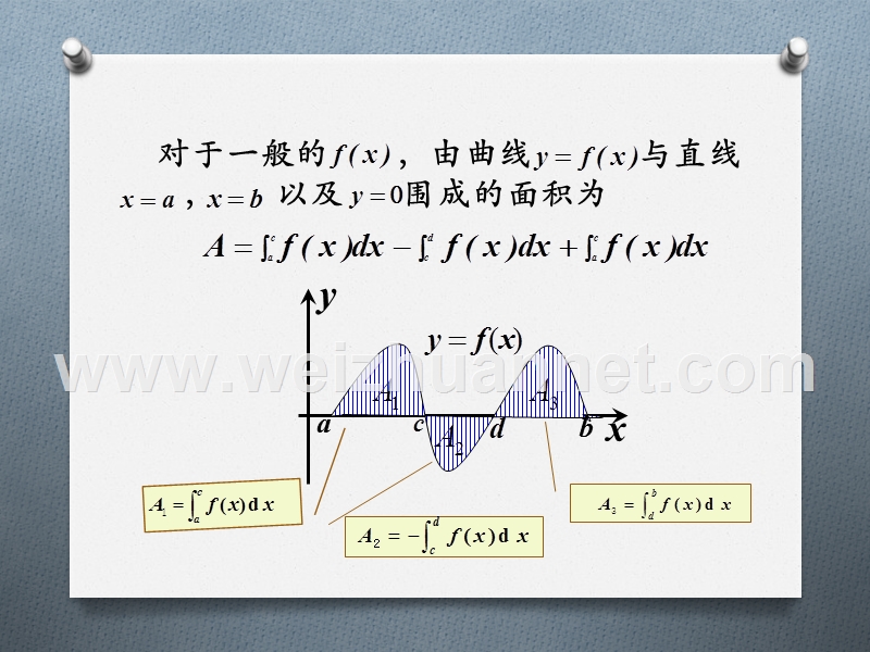 定积分求面积.pptx_第3页