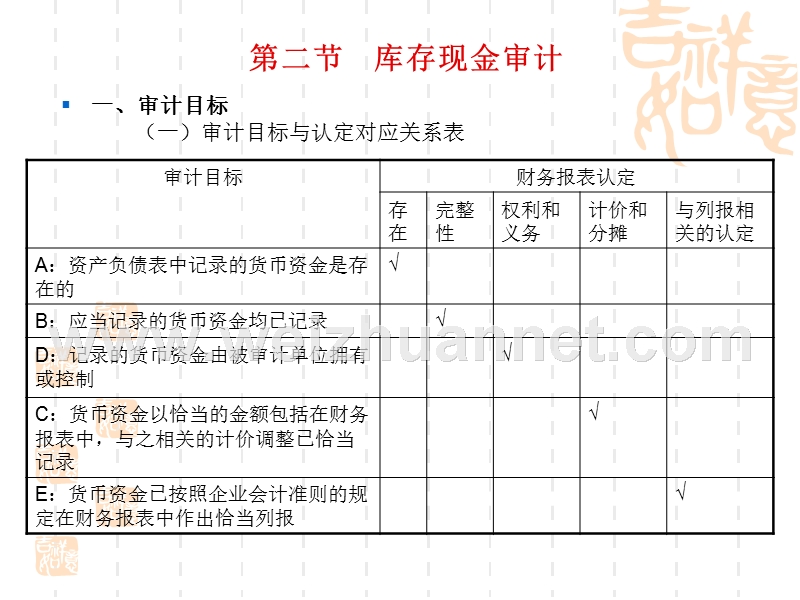 第十三章审计学.ppt_第3页