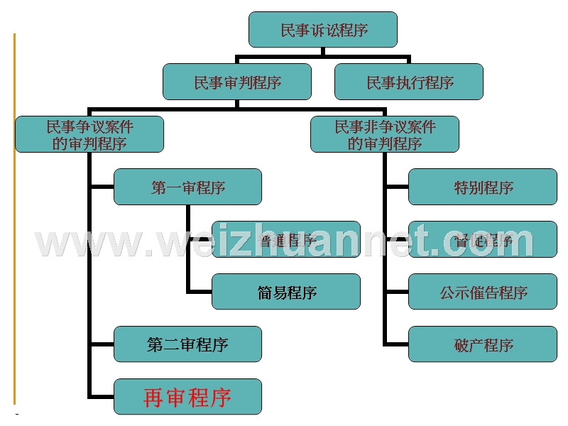 第十四章-再审程序.ppt_第3页