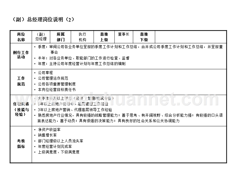 最新代理公司结构设置及岗位职责.ppt_第3页