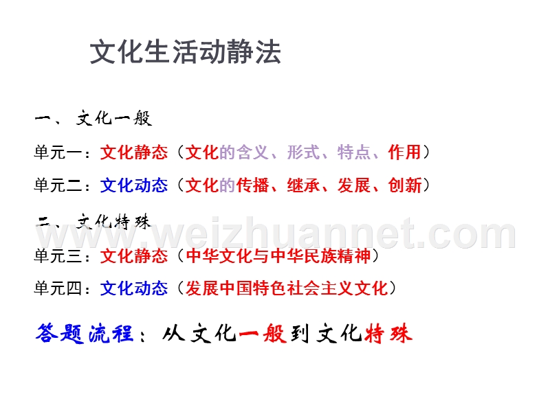 文化生活动静分析法.ppt_第1页