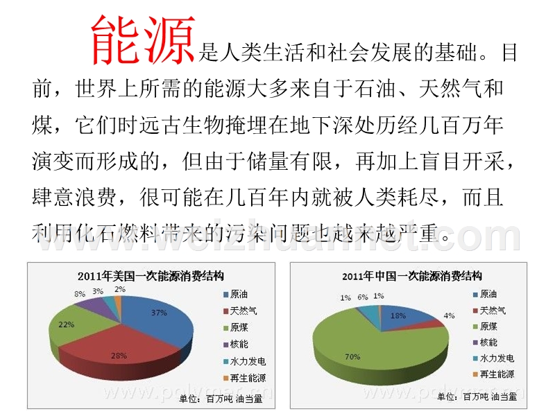 太阳能、生物质能、氢能的利用.pptx_第2页