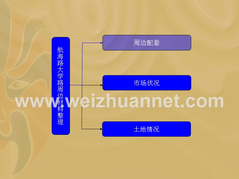 航海路大学路项目周边调研.ppt_第2页