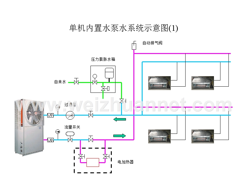 特灵水管机安装控制.ppt_第2页