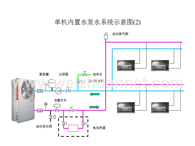 特灵水管机安装控制.ppt_第3页