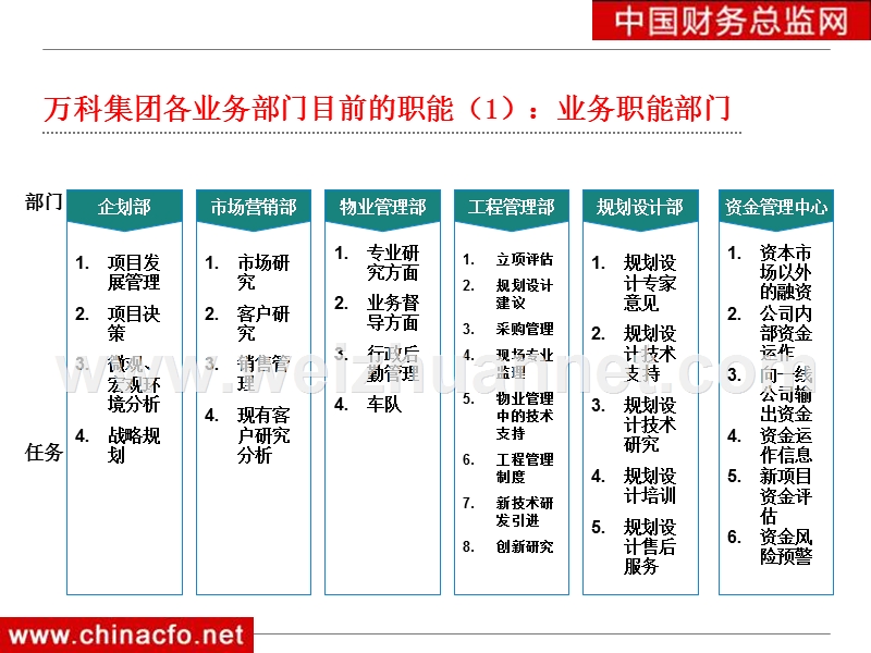 绝密-万科组织管控体系调整方案.ppt_第2页