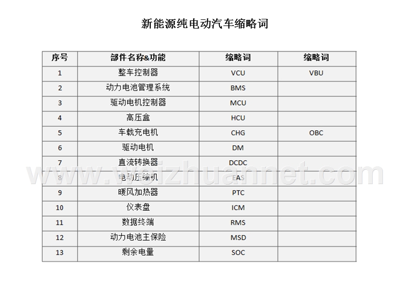 新能源纯电动汽控制原理.pptx_第2页