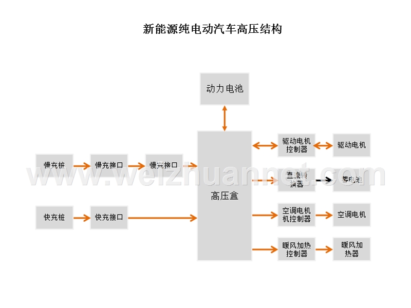 新能源纯电动汽控制原理.pptx_第3页