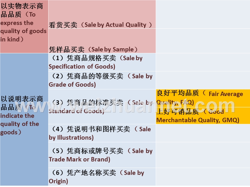 国际贸易表示品质的方法..ppt_第2页