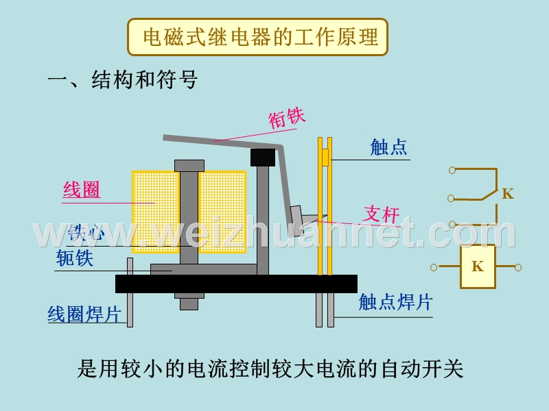 继电器常识.ppt_第2页