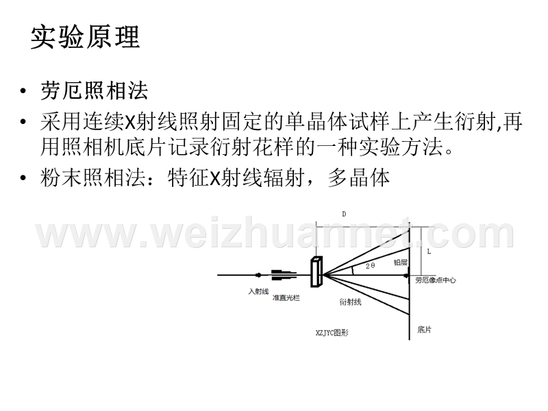 劳厄照相法.pptx_第2页