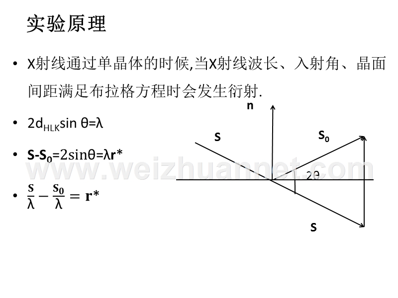 劳厄照相法.pptx_第3页