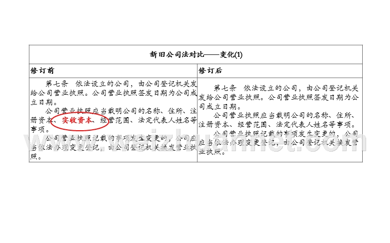 公司法修改条款对比.pptx_第3页