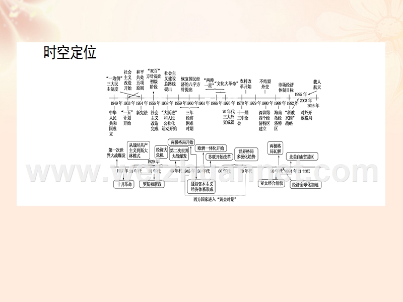 【师说】（通用版）2017届高考历史二轮专题复习 通史整合&#8226;古今贯通4课件.ppt_第2页