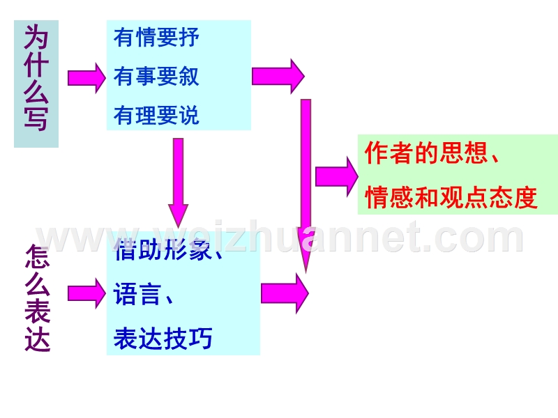 诗歌1课时——意象、意境.ppt_第2页