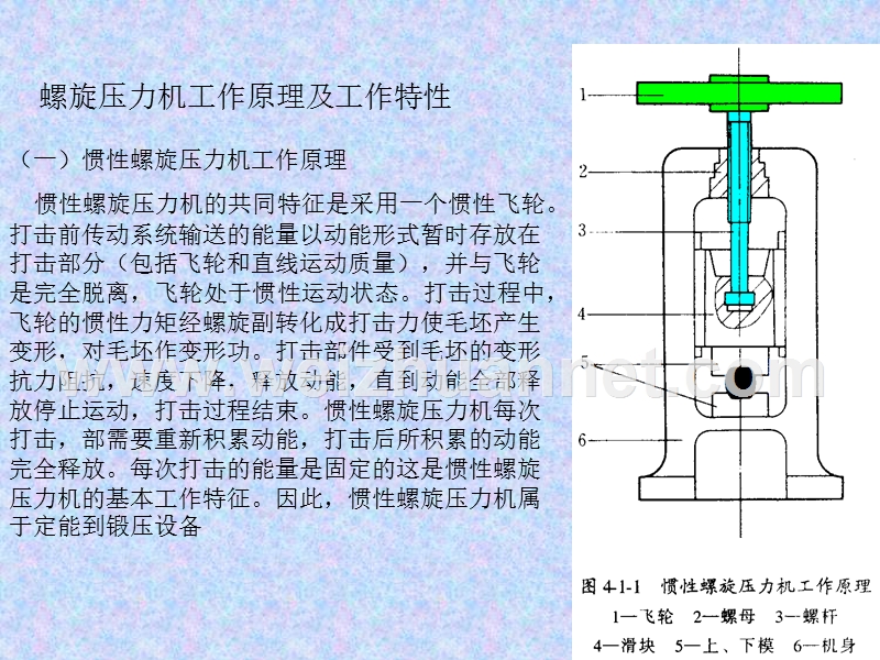 骡旋压力机工作原理.ppt_第2页