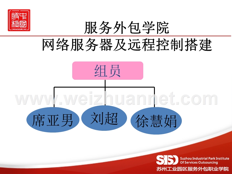 网络服务器及远程控制搭建.ppt_第1页