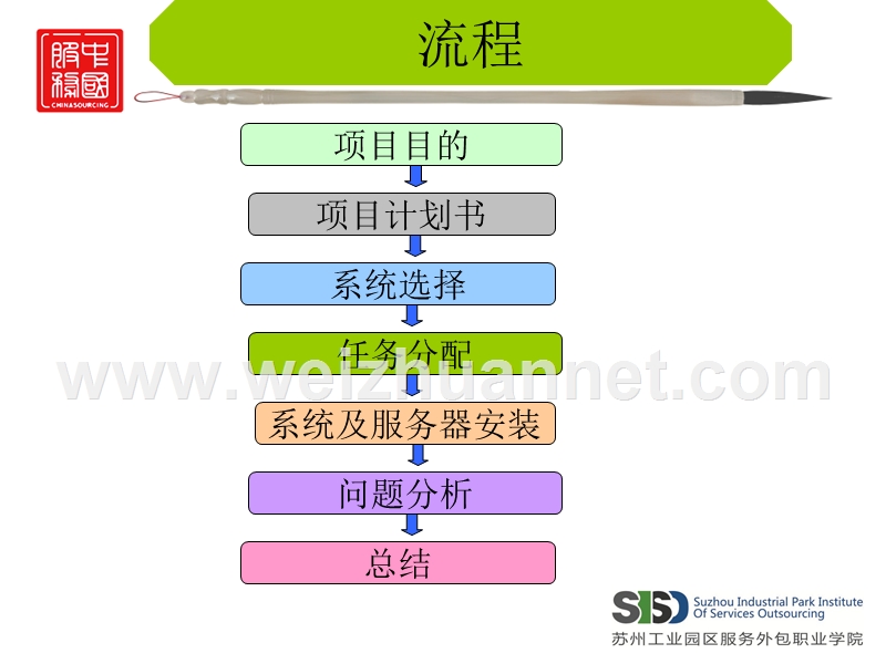 网络服务器及远程控制搭建.ppt_第2页