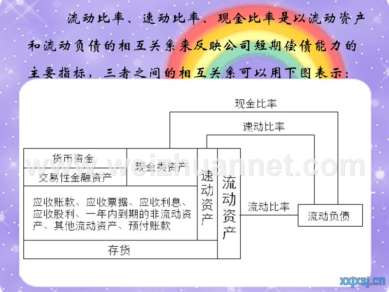 贵州茅台三个比率的相互关系.ppt_第2页