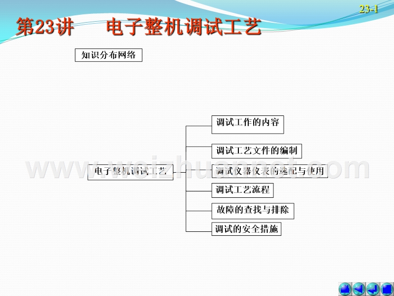 电子产品整机调试工艺.ppt_第1页