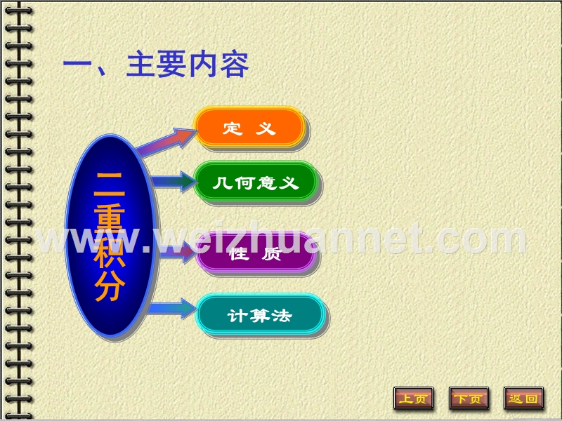 二重积分习题课.ppt_第2页