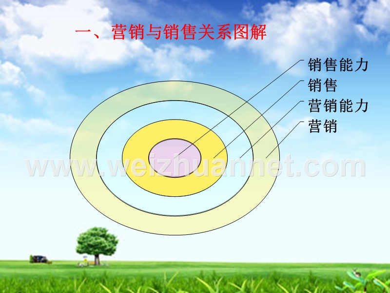 如何成为销售精英.ppt_第2页