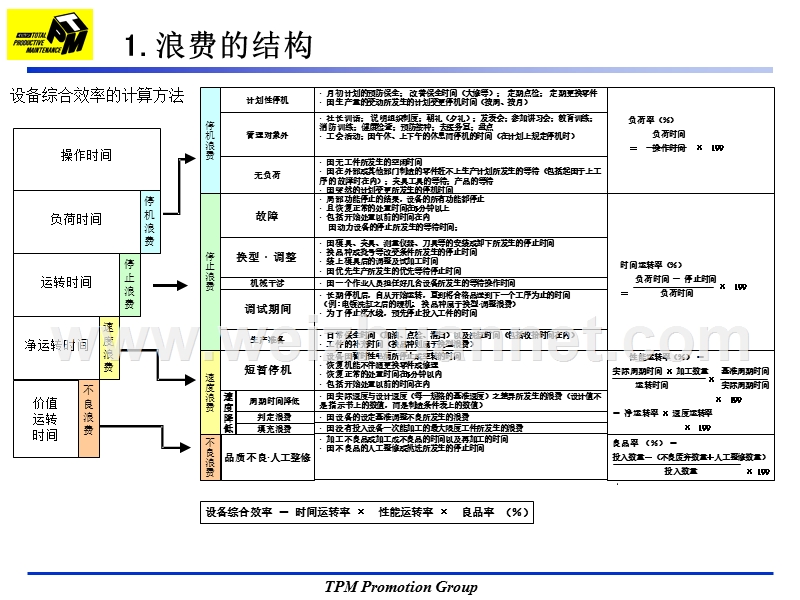 设备综合效率.ppt_第2页